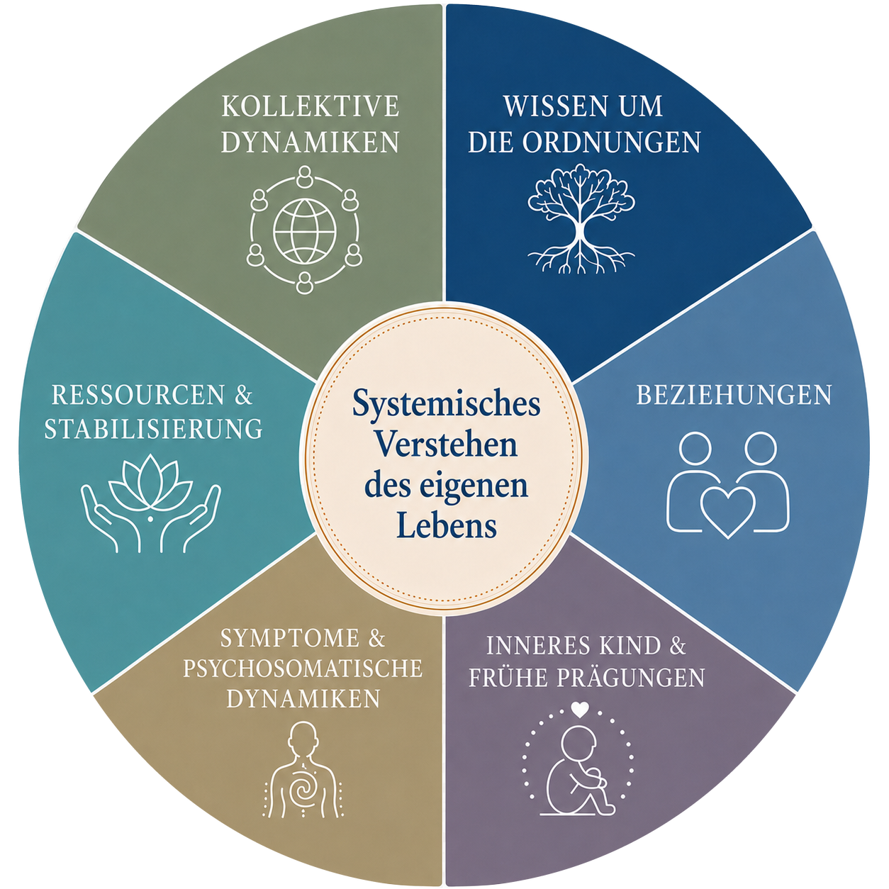 kreisdiagramm transparenter hintergrund